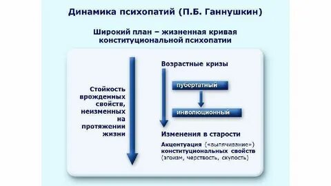 Декомпенсация психопатии