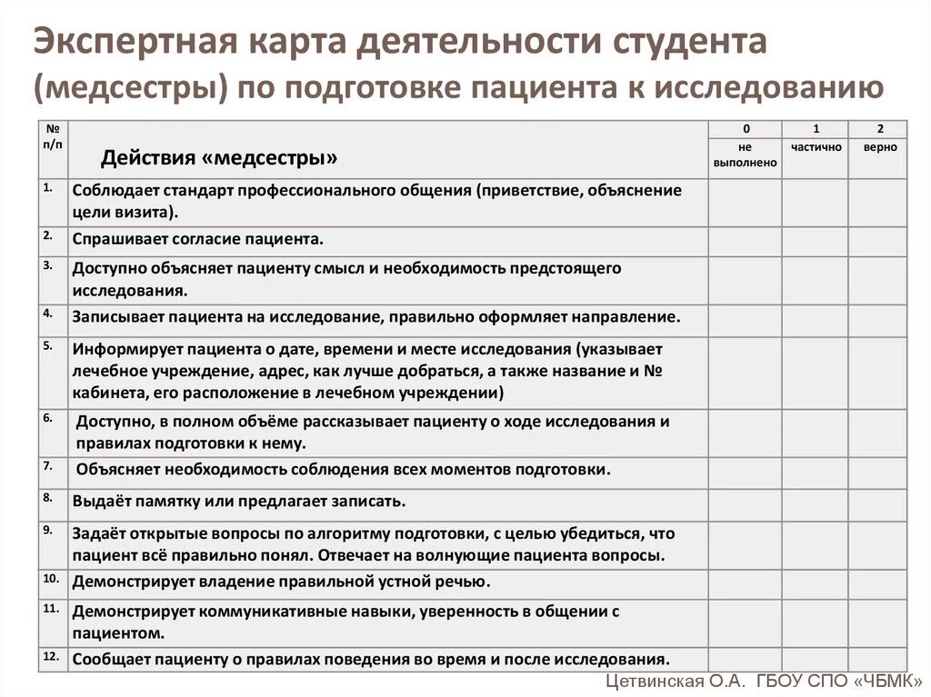 Образец отчета на аккредитацию. Критерии качества работы процедурной медицинской сестры. Карта экспертной оценки качества работы медсестры по физиотерапии. Критерии по оценке качества работы медицинской сестры. Показатели работы старшей медицинской сестры.