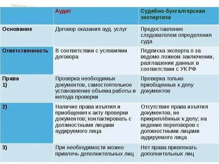 Формы финансового аудита
