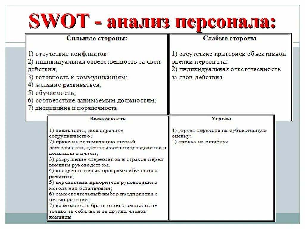 SWOT анализ сотрудников банка. СВОТ анализ по мотивации персонала. СВОТ анализ управления персоналом на предприятии. SWOT анализ отдел по работе с персоналом.