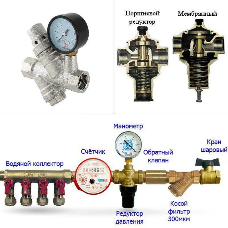 Схема подключения регулятора воды давления воды. Схема регулятора давления воды в системе водоснабжения. Регулятор давления воды в доме схема подключения. Редуктор воды схема подключения. Редуктор на воду в квартире