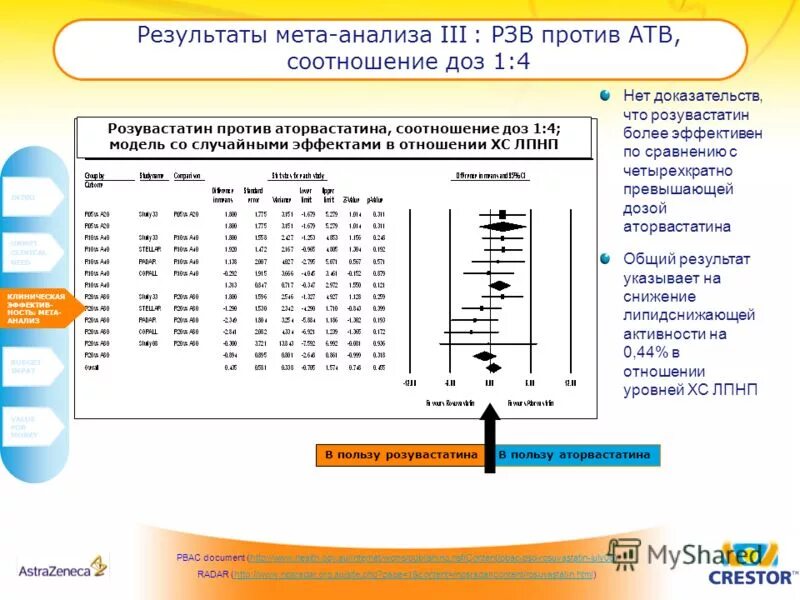 Графическое представление результатов МЕТА-анализа блобограмма. Результаты метаанализа. Метаанализ пример исследования. Сетевой МЕТА-анализ.