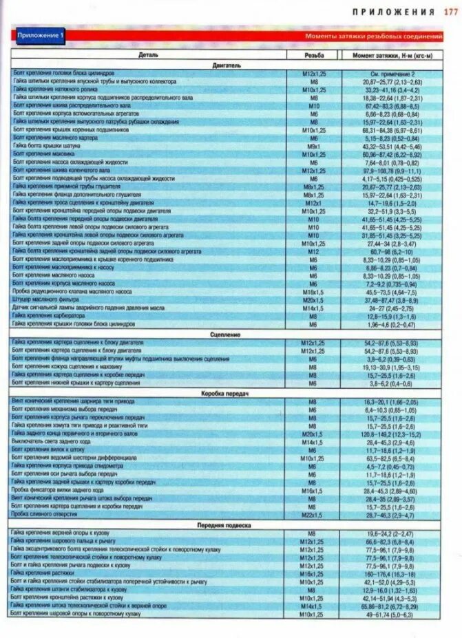 Момент затяжки болтов маховика ваз 2110 8 клапанов. Момент затяжки шатунов к коленвалу ваз 2108 в. Момент затяжки коренных и шатунных ваз 2101. Момент затяжки коленвала ваз 2114. Моменты затяжки 21 0 6.
