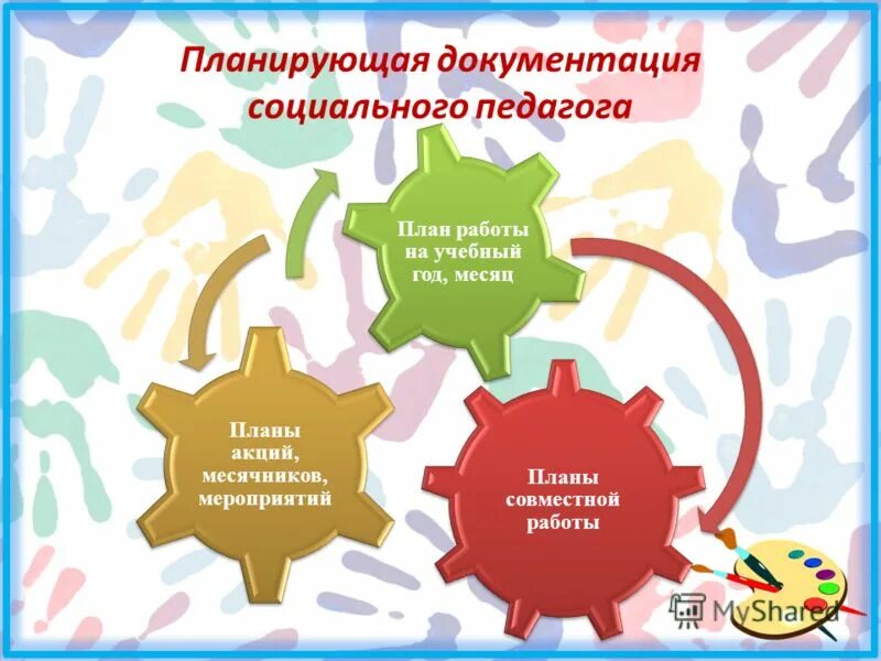 социально-психологическая служба. план работы психолога. план работы социально психологической службы. план работы соц педагога. план работы педагога психолога.