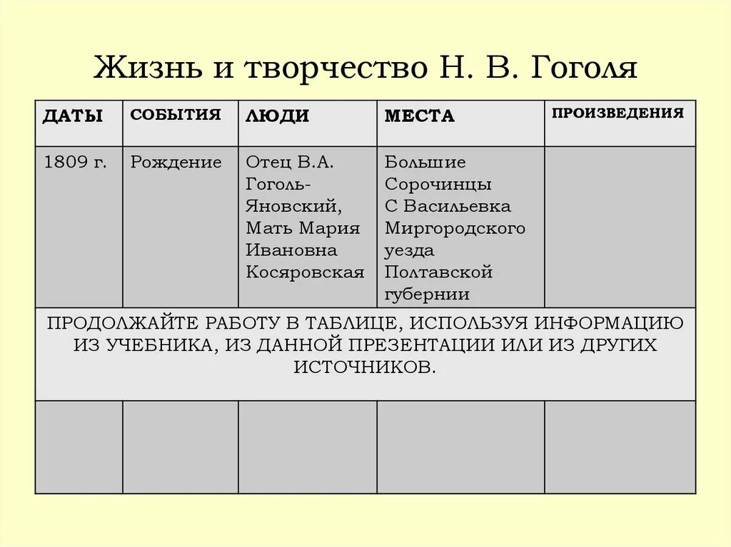 Конспект жизнь и творчество гоголя 9 класс. Кластер "жизнь и творчество н.в. Гоголя".. Творчество Гоголя таблица. Творчества н.в. Гоголя таблица. Жизнь и творчество Гоголя таблица.