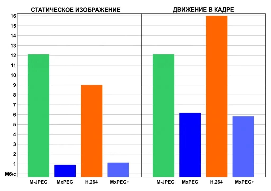 Сравнение данных просто. График сравнения. Диаграмма сравнение данных за 2 года. Сравнительная диаграмма по годам. Сравнительная диаграмма посетителей за год по кварталам.