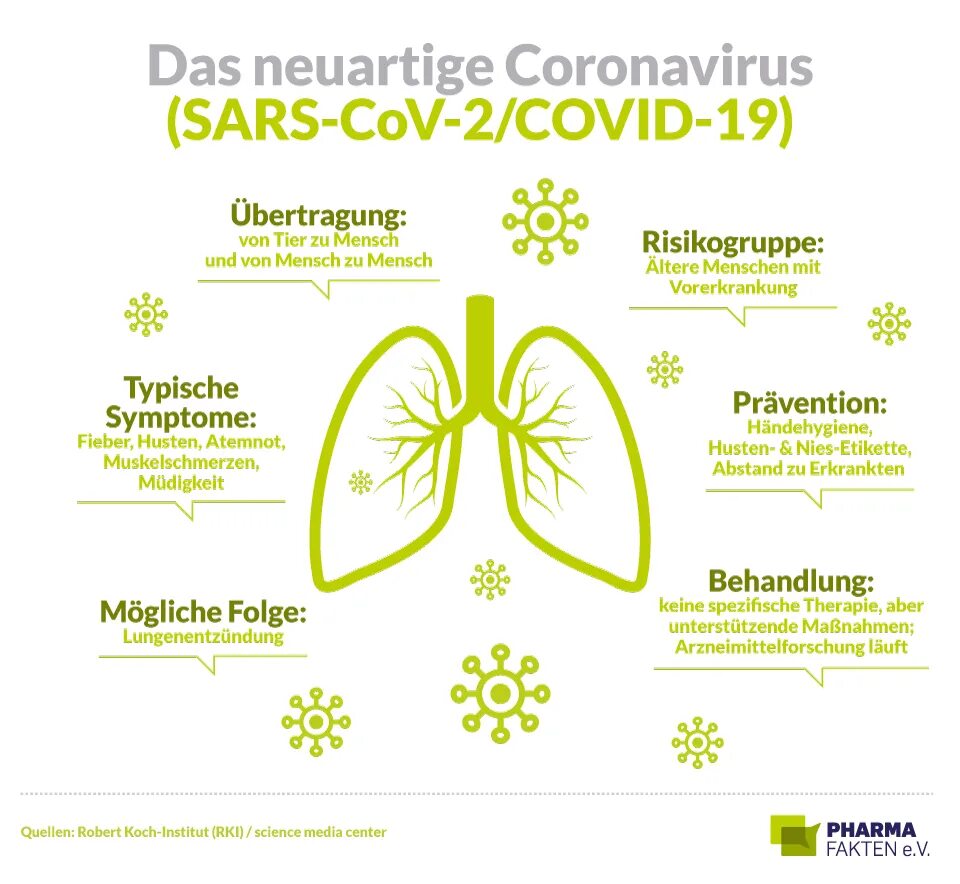 Хорошего дня коронавирус. Позитивная картинка от коронавируса. Шутки на тему коронавируса. Коронавирус. Шутки про коронавирус.