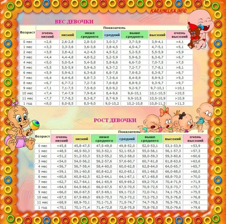 соотношение роста веса и возраста у женщин. таблица соотношения роста и веса. рост и вес призывника таблица. таблица соотношения роста веса и возраста для женщин. соотношение роста и веса у женщин.