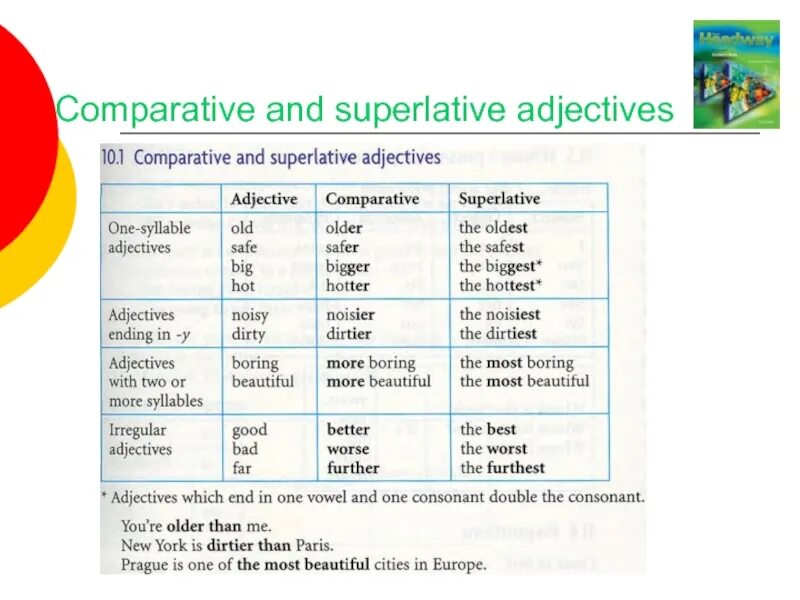 Superlative adjectives. Comparatives and Superlatives. Comparative and Superlative adjectives. Adjective Comparative Superlative таблица. Comparisons big