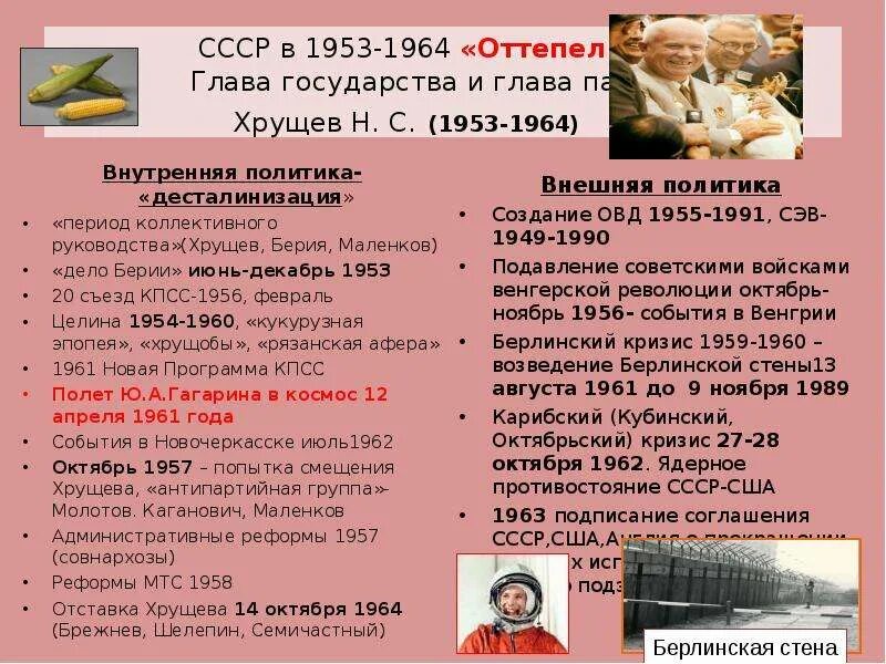 Политика ссср в период руководства хрущева. Политика Хрущева 1953-1964. Внутренняя политика СССР 1953-1964 оттепель. СССР В 1953 1964 оттепель глава государства и глава партии Хрущев. Внутренняя политика СССР В 1953 1964 гг кратко.