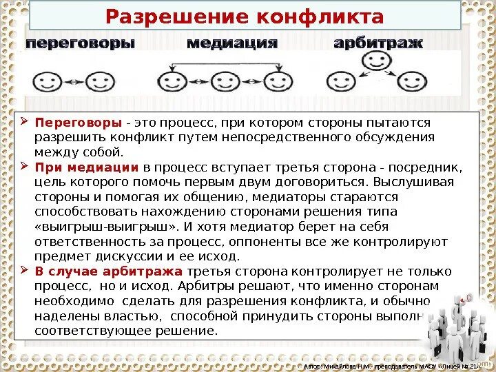 Переговоры способ решения конфликта. Способы разрешения конфликтов арбитраж. Примеры переговоров в конфликте. Процесс улаживания конфликтов. Переговоры это в конфликтологии.