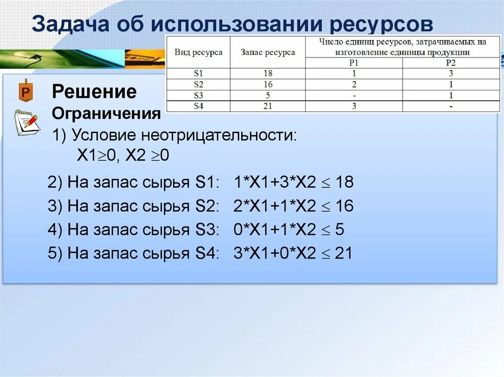 Задача об использовании ресурсов. Задача об использовании сырья. Ограничения в решении задач. Ресурсные ограничения в линейном программировании.