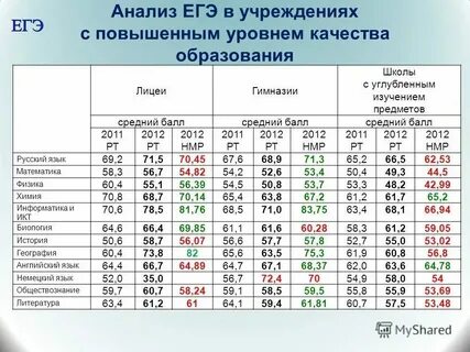Анализ егэ по истории 2024 учителя