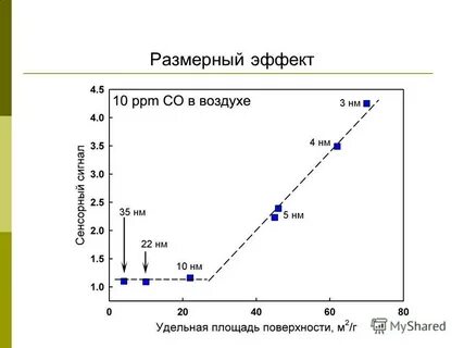 Размерный эффект