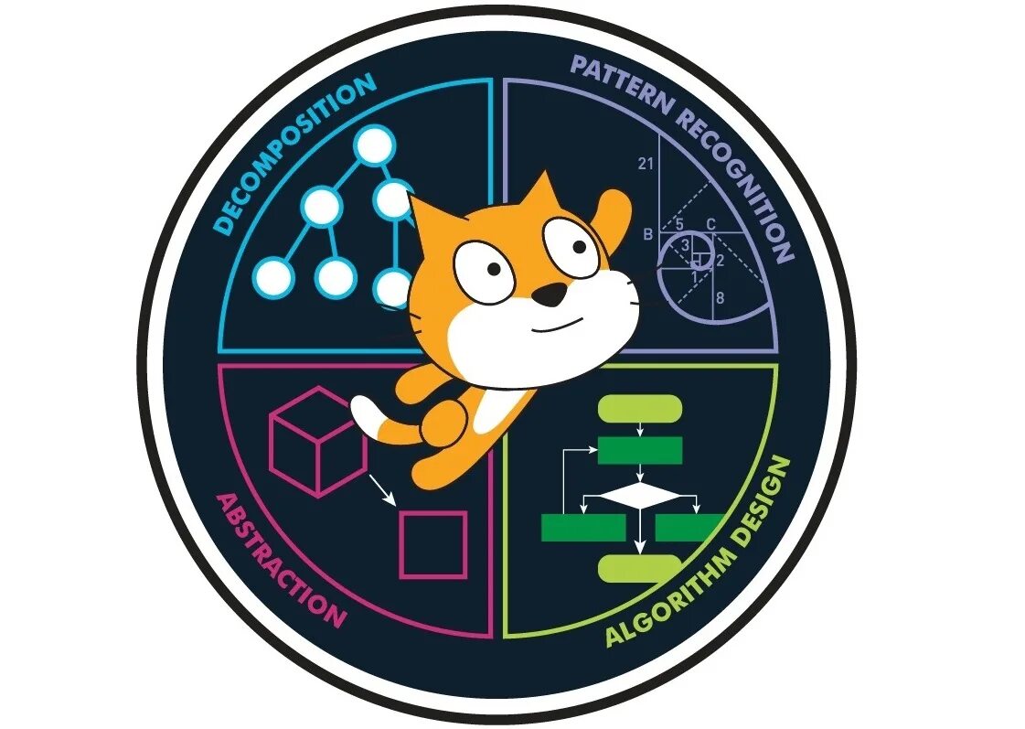 Cap cat видео. Cup cat игра. олимпиады по программированию на скретч 2025.