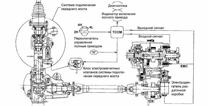 Полный привод киа соренто 1. Схема полного привода Киа Соренто. Схема полного привода Киа Соренто 2014. Схема полного привода Kia Sorento 2008. Кия Соренто 2 Рестайлинг полный привод схема.