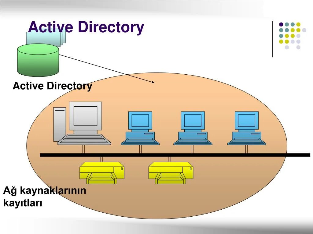 Домен Active Directory. Служба каталогов Active Directory. Active Directory картинки. Сети 'ad.