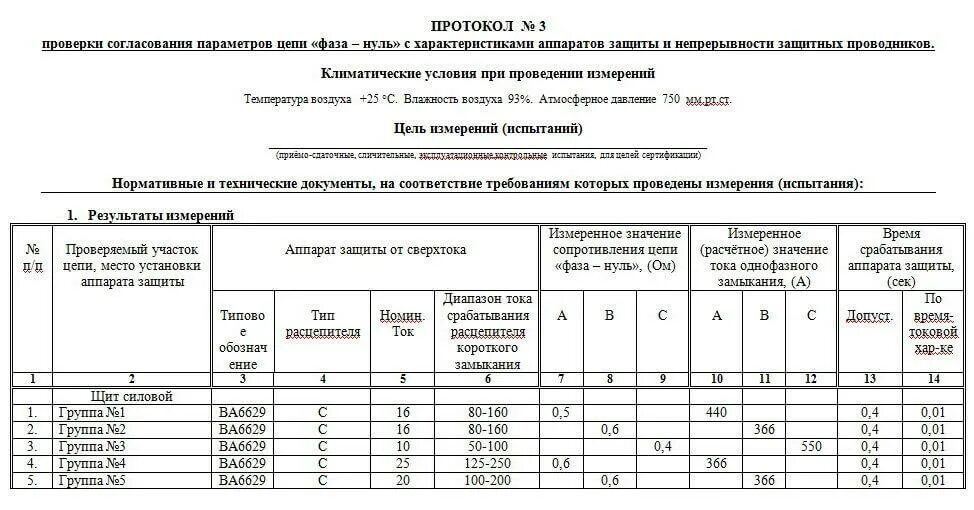 Полное сопротивление цепи фаза фаза. Протокол измерений петля фаза ноль. Протокол измерения сопротивления петли фаза-нуль. Протокол измерения полного сопротивления петли фаза-0. Протокол испытания петля фаза ноль.