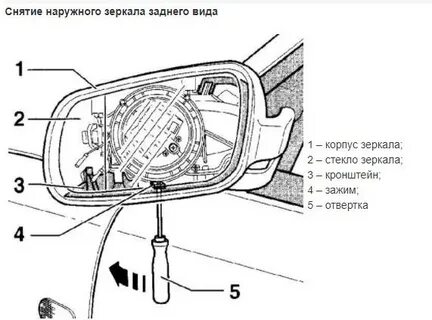 Снятие зеркального