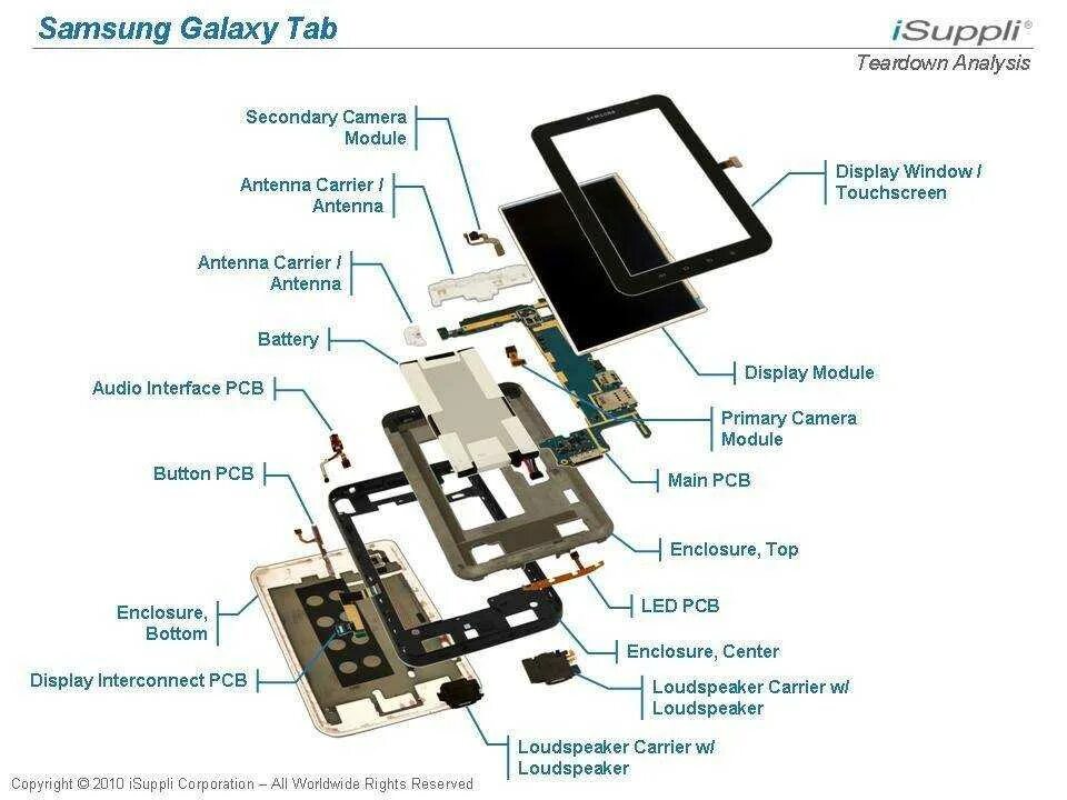 Из чего состоит экран смартфона Samsung Galaxy. Устройство планшета самсунг. Из чего состоит экран планшета самсунг. Схема смартфона Samsung Galaxy a105.