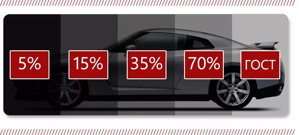 Сколько процентов тонировки можно. Тонировка по ГОСТУ. Тонировка авто по ГОСТУ. Тонировка по ГОСТУ В процентах. ГОСТ тонировки стекол автомобиля.