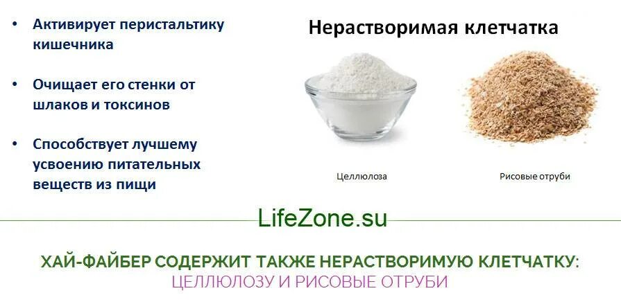 Сколько пить клетчатку