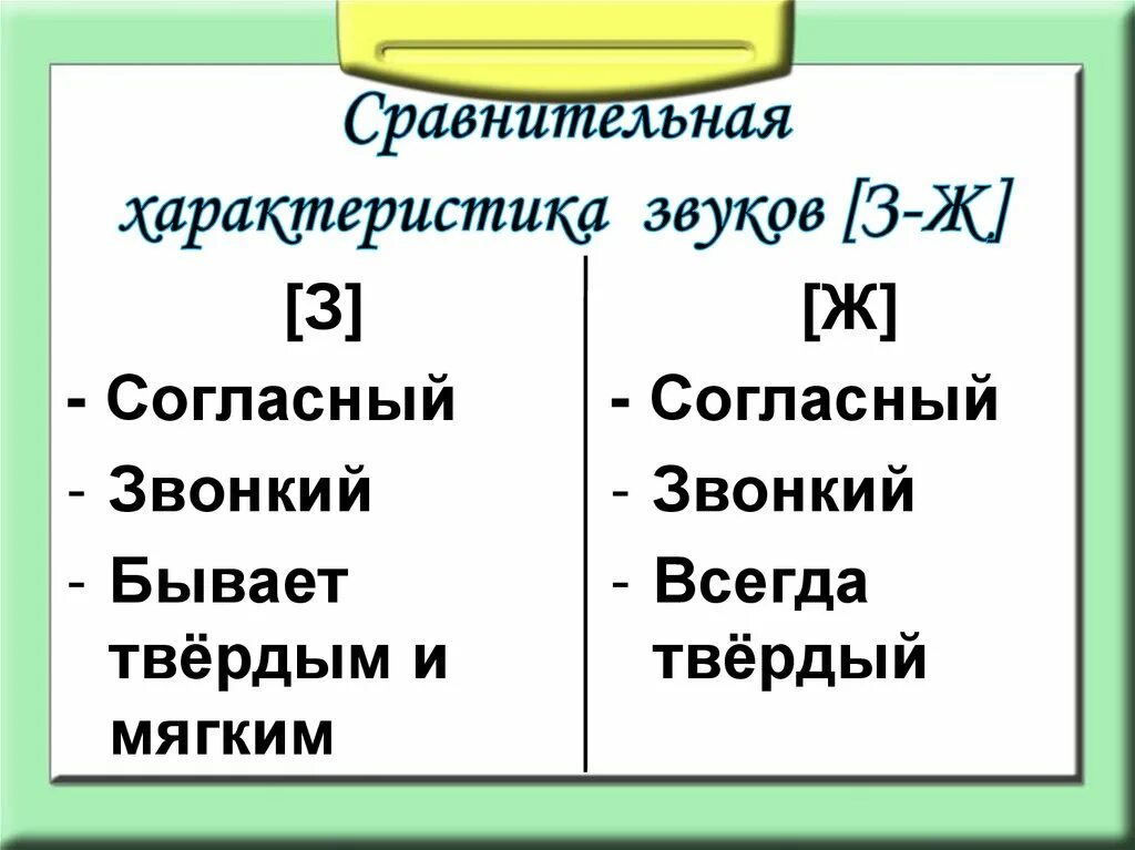 Дифференциация з-ж задания для дошкольников. Звук з характеристика звука. Звук и буква ж и ш. Дать характеристику звукам ш ж. Характеристика ж з.