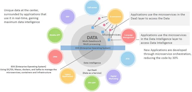Unique data. Unique data. Методолог логотип. Преобразование системы людей визуализация. Unique data.