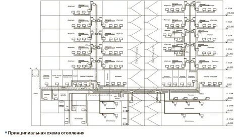 Отопительная система многоэтажного дома