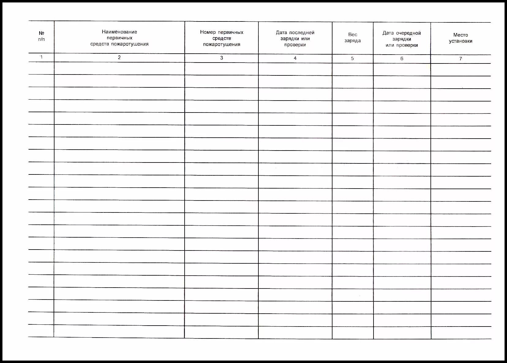 Журнал учета и осмотра первичных средств пожаротушения. Журнал учета средств пожаротушения 2022. Журнал учета первичных средств пожаротушения 2022. Журнал учета противопожарного оборудования и инвентаря. Бланки по пожарной безопасности