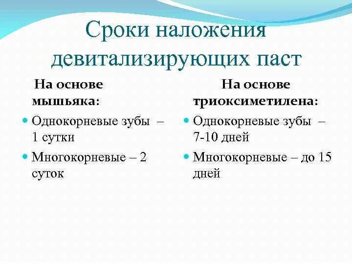 После наложения мышьяка. После наложения мышьяка