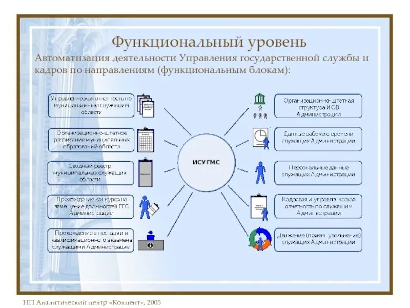 Функциональные направления организации. Функциональные направления деятельности предприятия. Функциональное направление деятельности это. Функциональная деятельность это. Функциональной деятельности и управления.