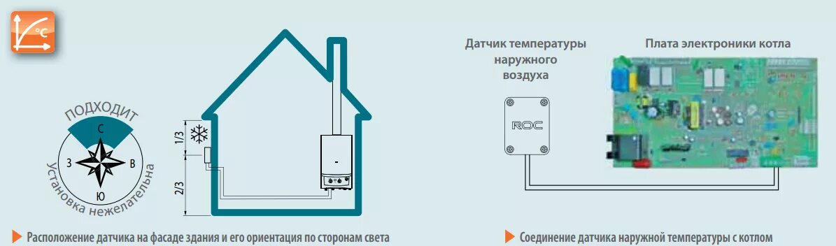 Как правильно установить датчик температуры. Схема подключения датчика температуры воздуха для котла отопления. уличный температурный датчик для системы отопления. уличный датчик температуры воздуха для котла отопления. схема подключения датчика температуры к газовому котлу.