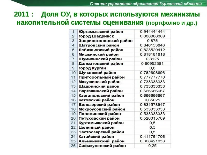 Код образования. Список государственных образований. Код главного специалиста отдела образования. Телефонный справочник Шатровского района Курганской области.