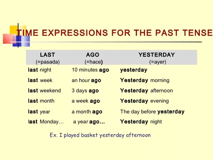 Паст Симпл Тенсес. Вспомогательные глаголы в past simple Tense. Yesterday last ago правило. Past времена time expressions.