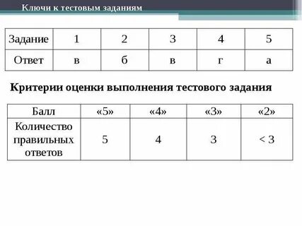 Задание выполнено 1 балл задание