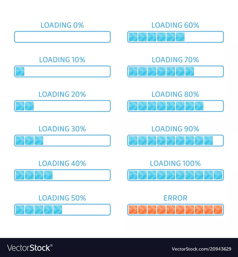 Request loader