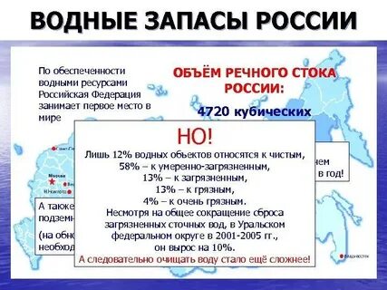 Российский водный ресурс