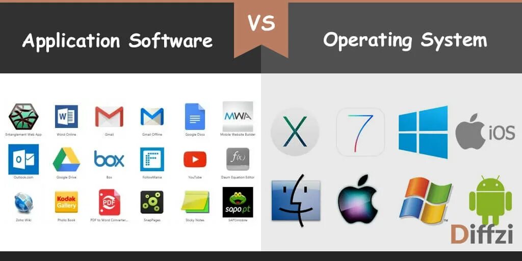 Computer software application. Application software. application software examples. software app. application software packages.