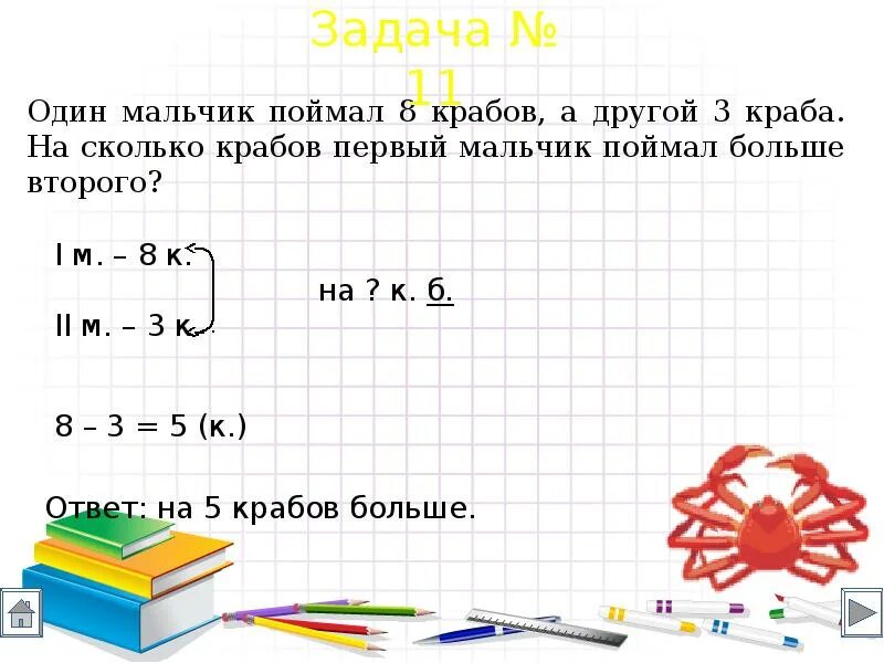 Как писать условия задачи 3 класс. Как правильно составлять условие задачи для 2 класса. Как писать решение задачи во 2 классе. Как решать задачи по краткой записи 1 класс.