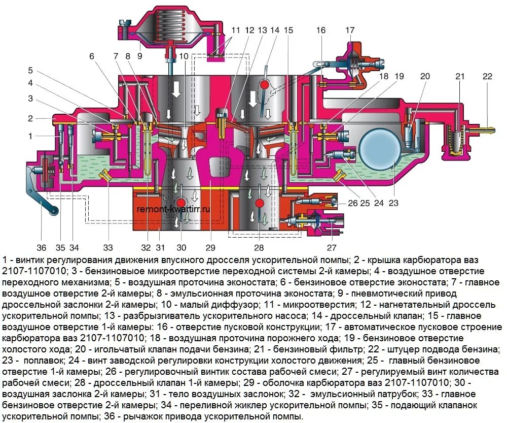 Работа карбюратора 2107. Карбюратор ВАЗ 2107 ДААЗ 2107-1107010 схема. Схема карбюратора ДААЗ 2107. Карбюратор ДААЗ 2107 1107010 схема жиклеров. Карбюратор ДААЗ 2107 1107010 жиклеры.