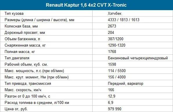 Масса Каптюр. Рено Каптур характеристики. Каптур вес автомобиля. Вес Рено Каптур. Дастер 2 расход