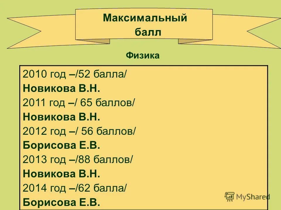 Максимальный балл егэ. Полученное количество баллов. Результаты егэ. Оценки по баллам егэ. Максимальный балл егэ.