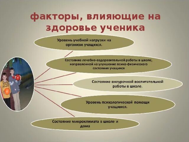 Отрицательные факторы влияющие на здоровье школьника. «отрицательные факторы, влияющие на здоровье школьников». Факторы влияющие на здоровье школьников. Классификация факторов здоровья. «отрицательные факторы, влияющие на здоровье школьников».