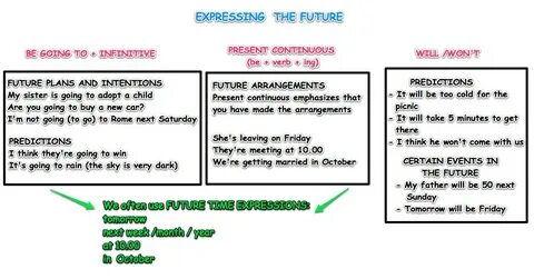 Future simple b present continuous