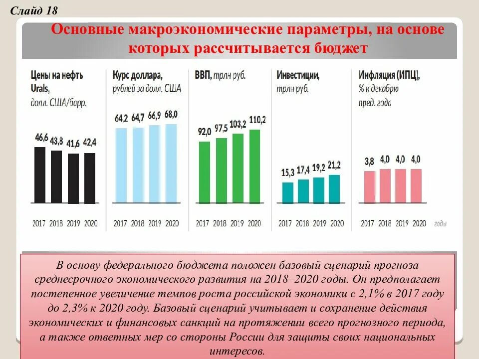 Показатели российской экономики. Бюджет РФ график. Бюджет России на 2019. Бюджет России за 2019 год. Бюджет на год.