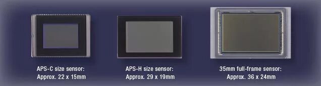 8 cmos. матрица 1 2. размеры датчика cmos типа 1. матрица cmos exmor 1. 8 cmos.