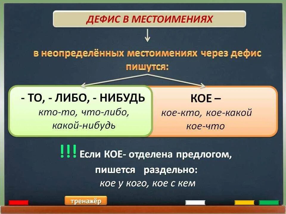 Трехъярусный как пишется. Местоимения через Дефи. Дефис в неопределенных местоимениях правило. Дефис в местоимениях правило. Местоимения через дефис.