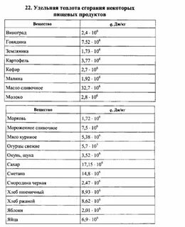 Теплота сгорания составляет