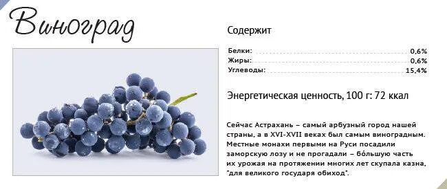 Сколько воды содержится в винограде. Виноград калорийность на 100 грамм. 100г винограда калорий. Виноград ккал. Кислый виноград калорийность.